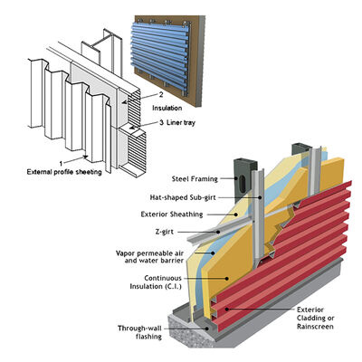 Interior Walls Aluminum Wall Panels Fire Resistance Class A1 Or A2 Non Combustible Limited Combustibility Custom Oem Options